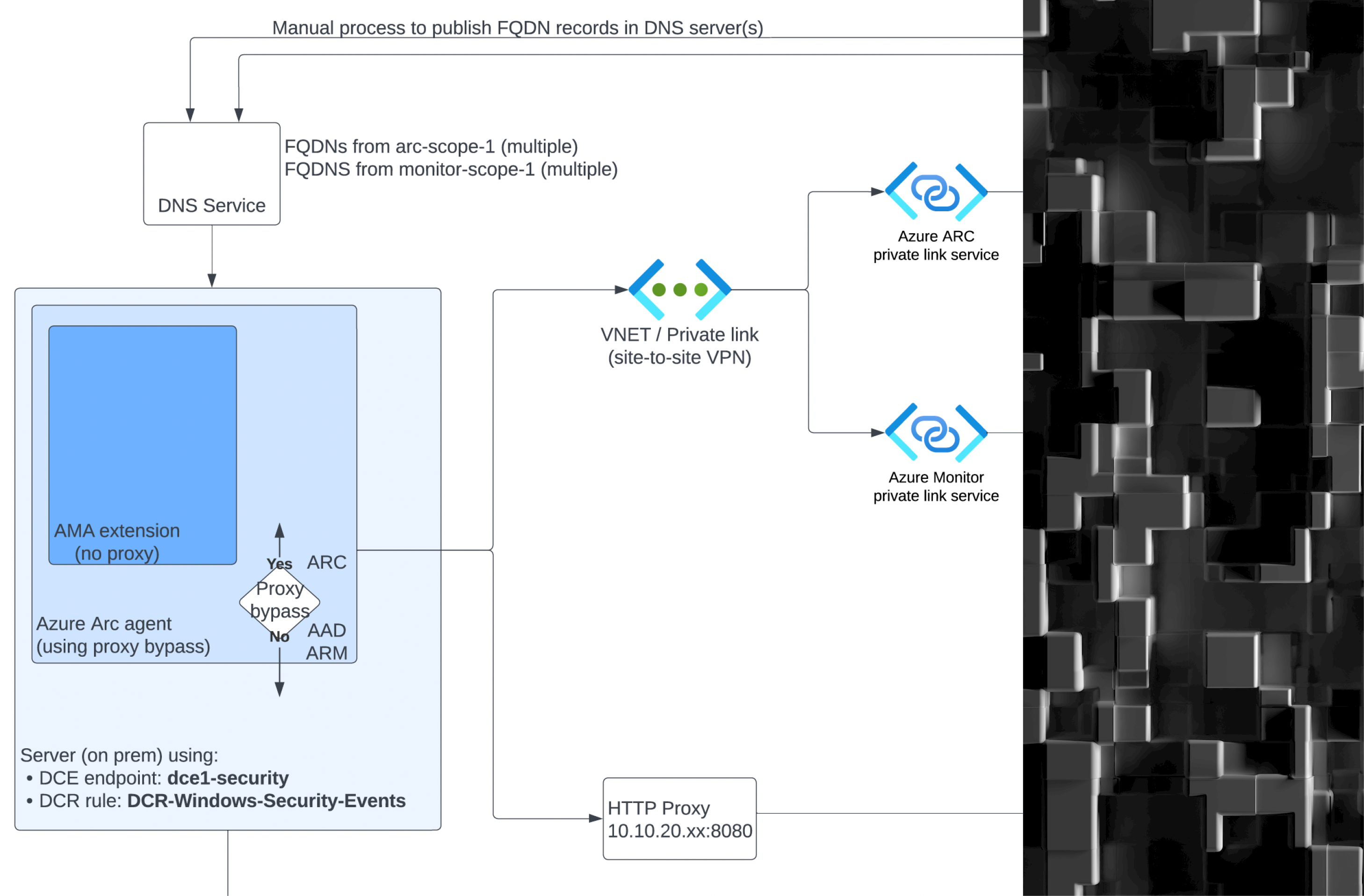 Microsoft Sentinel Data Segregation Options Managed Sentinel