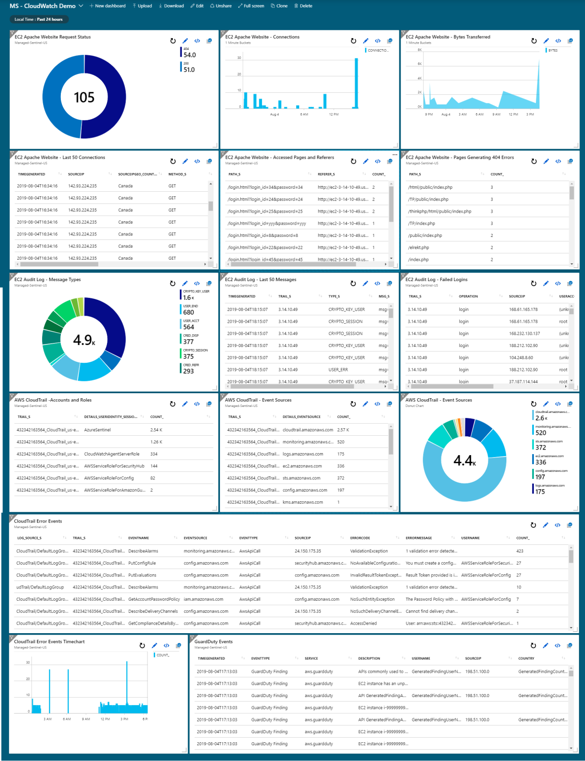 Azure Sentinel using AWS CloudWatch logs