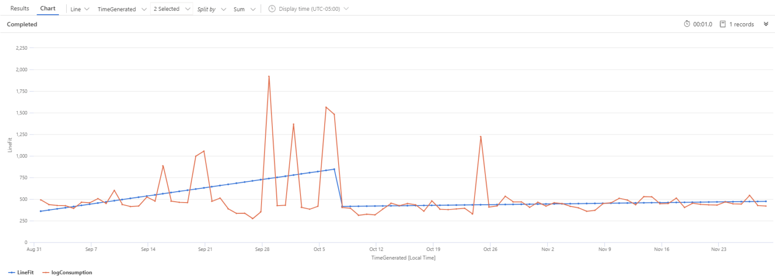 Monitor Log Ingestion In Azure Sentinel